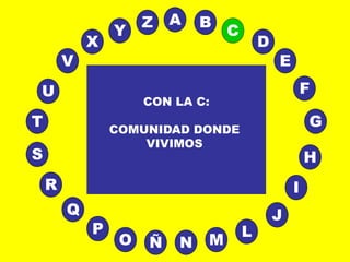 A
E
B
C
D
I
J
L
MNÑO
P
Q
R
S H
G
F
T
V
U
X
Y
Z
CON LA C:
COMUNIDAD DONDE
VIVIMOS
 