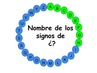 M
A
G
S
C
U
H
W
Y
I
F
D
B
L
K
J
T
R
Q
P
O
N
E
V
Z
Nombre de los
signos de
¿?
 