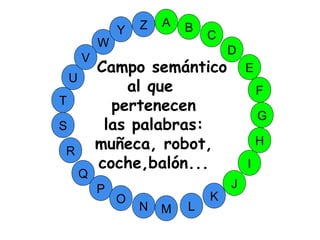 M
A
G
S
C
U
H
W
Y
I
F
D
B
L
K
J
T
R
Q
P
O
N
E
V
Z
Campo semántico
al que
pertenecen
las palabras:
muñeca, robot,
coche,balón...
 