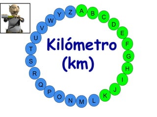 M
A
G
S
C
U
H
W
Y
I
F
D
B
L
K
J
T
R
Q
P
O
N
E
V
Z
Kilómetro
(km)
 