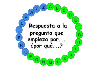 M
A
G
S
C
U
H
W
Y
I
F
D
B
L
K
J
T
R
Q
P
O
N
E
V
Z
Respuesta a la
pregunta que
empieza por...
¿por qué...?
 