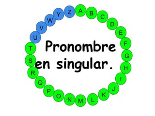 M
A
G
S
C
U
H
W
Y
I
F
D
B
L
K
J
T
R
Q
P
O
N
E
V
Z
Pronombre
en singular.
 