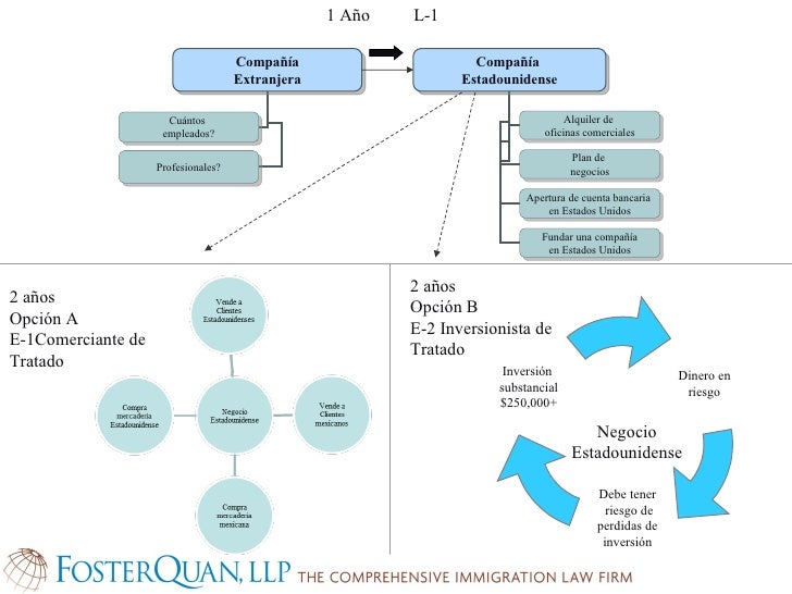 Pasaporte al exito spanish diagrams modified rev (2)