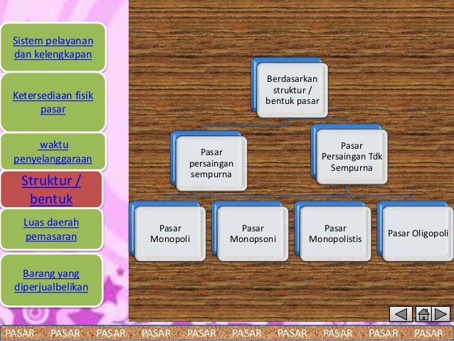 Pasar
