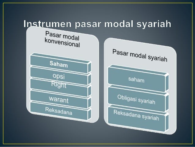Pasar Uang Dan Pasar Modal Syariah
