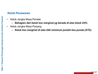 Bab1:PasaranPersainganSempurnadanAnalisisPasaran
23 of 27
Keluk Penawaran
• Keluk Jangka Masa Pendek
– Bahagian dari keluk kos marginal yg berada di atas keluk AVC.
• Keluk Jangka Masa Panjang
– Keluk kos marginal di atas titik minimum jumlah kos purata (ATC).
© 2011 Cengage South-Western
 