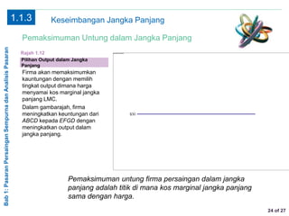 Bab1:PasaranPersainganSempurnadanAnalisisPasaran
24 of 27
Pemaksimuman Untung dalam Jangka Panjang
Pilihan Output dalam Jangka
Panjang
Firma akan memaksimumkan
kauntungan dengan memilih
tingkat output dimana harga
menyamai kos marginal jangka
panjang LMC.
Dalam gambarajah, firma
meningkatkan keuntungan dari
ABCD kepada EFGD dengan
meningkatkan output dalam
jangka panjang.
Rajah 1.12
Pemaksimuman untung firma persaingan dalam jangka
panjang adalah titik di mana kos marginal jangka panjang
sama dengan harga.
1.1.3 Keseimbangan Jangka Panjang
 