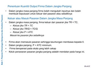 Bab1:PasaranPersainganSempurnadanAnalisisPasaran
25 of 27
Penentuan Kuantiti Output Firma Dalam Jangka Panjang
• Dalam jangka masa panjang firma boleh mengubah inputnya dan boleh
membuat keputusan untuk keluar dari pasaran atau sebaliknya
Keluar atau Masuk Pasaran Dalam Jangka Masa Panjang
• Dalam jangka masa panjang, firma keluar dari pasaran jika TR < TC.
– Keluar jika TR < TC
– Keluar jika TR/Q < TC/Q
– Keluar jika P < ATC
Masuk ke pasaran jika sebaliknya
• Firma akan memasuki pasaran sehingga keuntungan membawa kepada 0.
• Dalam jangka panjang, P = ATC minimum.
• Firma beroperasi pada skala yang lebih cekap
• Keluk penawaran pasaran jangka panjang adalah mendatar pada harga ini.
 