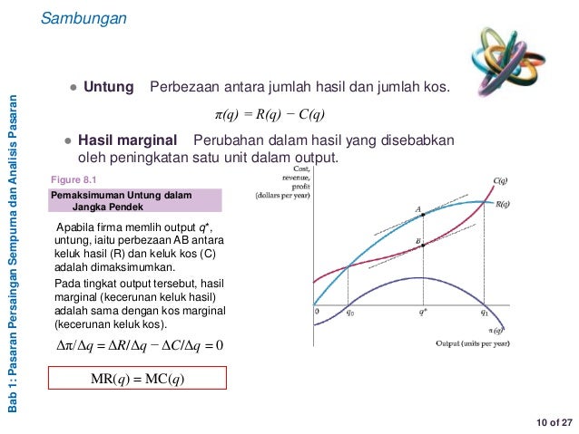 Pasaran persaingan sempurna dan analisis pasaran