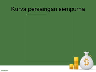 Rasio output per penduduk maksimal