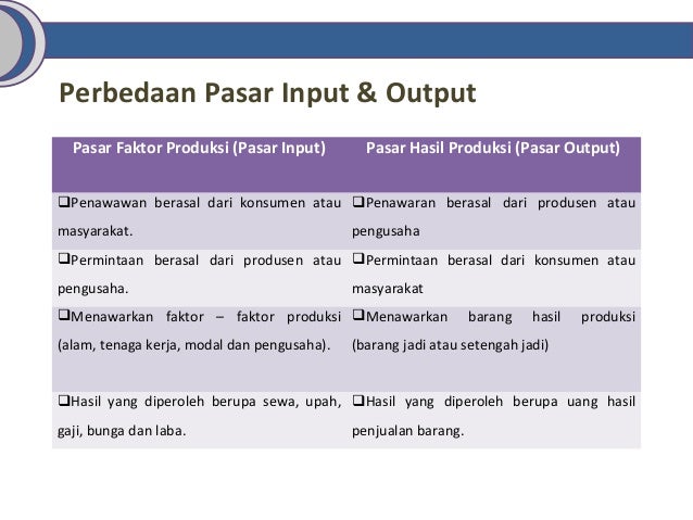 Efikurniyawati61 Pasar Faktor Produksi