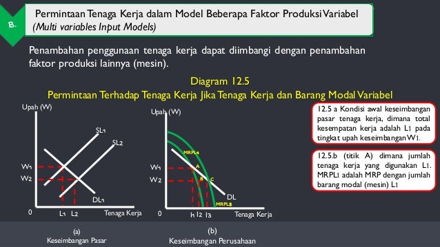 Pasar Faktor Produksi Tenaga Kerja Dan Tanah Yusnia Rahmah Afianti Pasar Faktor Produksi Tenaga Kerja Dan Tanah Yusnia Rahmah Afianti