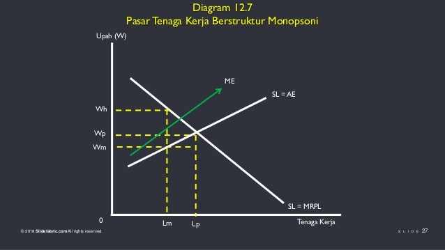 Pasar Faktor Produksi Tenaga Kerja Dan Tanah Yusnia Rahmah Afianti
