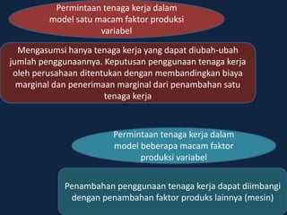 Mengasumsi hanya tenaga kerja yang dapat diubah-ubah
jumlah penggunaannya. Keputusan penggunaan tenaga kerja
oleh perusahaan ditentukan dengan membandingkan biaya
marginal dan penerimaan marginal dari penambahan satu
tenaga kerja
Penambahan penggunaan tenaga kerja dapat diimbangi
dengan penambahan faktor produks lainnya (mesin)
Permintaan tenaga kerja dalam
model satu macam faktor produksi
variabel
Permintaan tenaga kerja dalam
model beberapa macam faktor
produksi variabel
 