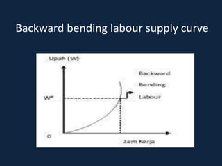 Backward bending labour supply curve
 