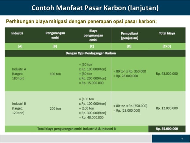 Contoh praktis dari perdagangan opsi