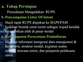 a. Tahap Persiapan
    Perusahaan Mengadakan RUPS
b. Penyampaian Letter Of Intent
   Hasil rapat RUPS diajukan ke BAPEPAM
   kedalam bentuk surat resmi sebagai wujud hendak
   menerbitkan efek di pasar modal
c. Penyampaian Pernyataan Pendaftaran
   Memuat informasi mengenai data manajemen &
   komisaris, struktur modal, kegiatan usaha
   emiten, rencana emisi, dan penjamin pelaksana
   emisi.
 