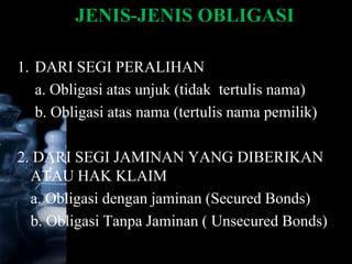 JENIS-JENIS OBLIGASI

1. DARI SEGI PERALIHAN
   a. Obligasi atas unjuk (tidak tertulis nama)
   b. Obligasi atas nama (tertulis nama pemilik)

2. DARI SEGI JAMINAN YANG DIBERIKAN
  ATAU HAK KLAIM
  a. Obligasi dengan jaminan (Secured Bonds)
  b. Obligasi Tanpa Jaminan ( Unsecured Bonds)
 