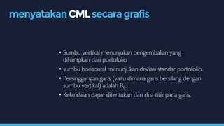 • Sumbu vertikal menunjukan pengembalian yang
diharapkan dari portofolio
• sumbu horisontal menunjukan deviasi standar portofolio.
• Persinggungan garis (yaitu dimana garis bersilang dengan
sumbu vertikal) adalah Rf..
• Kelandaian dapat ditentukan dari dua titik pada garis.
menyatakanCMLsecaragrafis
 