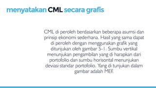 CML di peroleh berdasarkan beberapa asumsi dan
prinsip ekonomi sederhana. Hasil yang sama dapat
di peroleh dengan menggunakan grafik yang
ditunjukan oleh gambar 5-1. Sumbu vertikal
menunjukan pengambilan yang di harapkan dari
portofolio dan sumbu horisontal menunjukan
deviasi standar portofolio. Yang di tunjukan dalam
gambar adalah MEF.
menyatakanCMLsecaragrafis
 