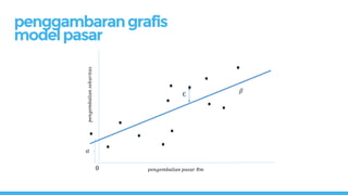 penggambarangrafis
modelpasar
𝛼
0
Є
𝑝𝑒𝑛𝑔𝑒𝑚𝑏𝑎𝑙𝑖𝑎𝑛 𝑝𝑎𝑠𝑎𝑟 𝑅𝑚
𝑝𝑒𝑛𝑔𝑒𝑚𝑏𝑎𝑙𝑖𝑎𝑛𝑠𝑒𝑘𝑢𝑟𝑖𝑡𝑎𝑠 𝛽
.
.
.
.
. .
.
..
.
.
.
.
 