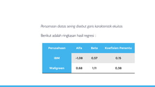 Persamaan diatas sering disebut garis karakteristik ekuitas
Berikut adalah ringkasan hasil regresi :
Perusahaan Alfa Beta Koefisien Penentu
IBM -1,08 0,57 0,15
Wallgreen 0,68 1,11 0,38
 