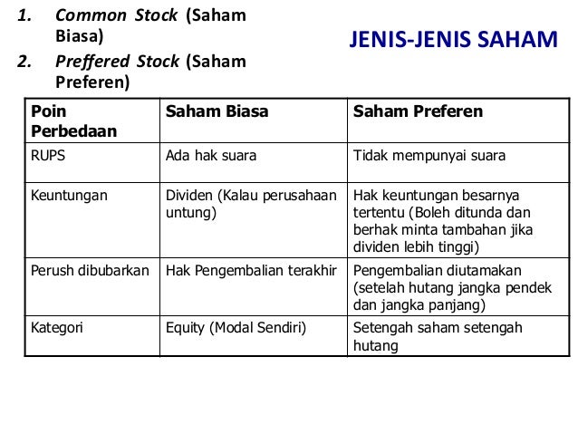 Beda saham dan forex