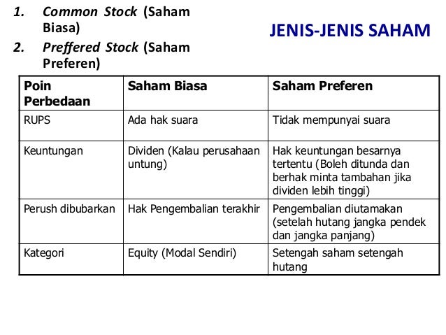 Perbedaan Antara Saham Dan Obligasi Yang Benar Adalah ...