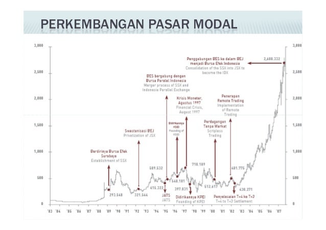 Definisi opsi harga saham olahraga