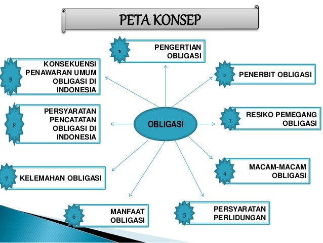 Pasar modal obligasi 1