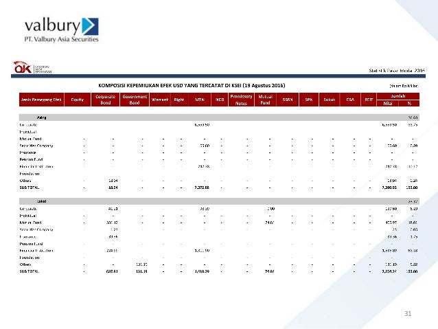 Pasar Modal Sebagai Sarana Pendanaan Perusahaan & Investasi