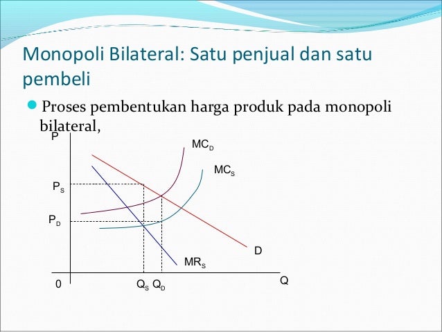 Proses Pembentukan Harga Pada Pasar Persaingan Sempurna Seputar Bentuk