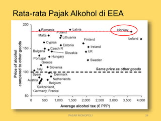 Rata-rata Pajak Alkohol di EEA
PASAR MONOPOLI 24
 