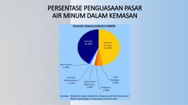 Pasar Monopolistik
