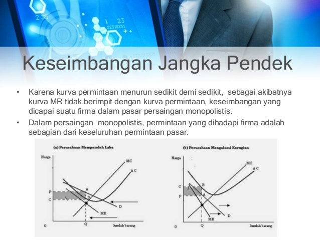 Pasar monopolistik