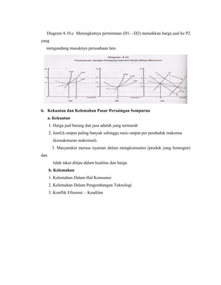 Diagram 8.10.c Meningkatnya permintaan (D1—D2) menaikkan harga jual ke P2
yang
  mengundang masuknya perusahaan lain.




6. Kekuatan dan Kelemahan Pasar Persaingan Sempurna
      a. Kekuatan
      1. Harga jual barang dan jasa adalah yang termurah
      2. Juml;h output paling banyak sehingga rasio output per penduduk maksima
        (kemakmuran maksimal).
        3. Masyarakat merasa nyaman dalam mengkonsumsi (produk yang homogen)
dan
        tidak takut ditipu dalam kualitas dan harga.
      b. Kelemahan
      1. Kelemahan Dalam Hal Konsumsi
      2. Kelemahan Dalam Pengembangan Teknologi
      3. Konflik Efisiensi - Keadilan
 