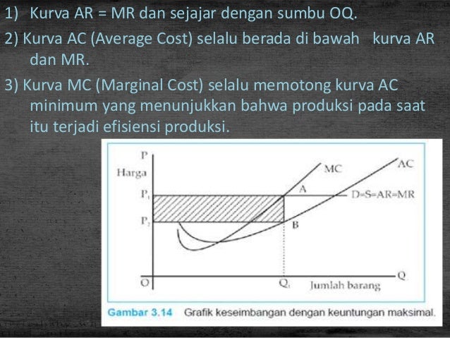 Pasar Persaingan Sempurna (Ekonomi Mikro)