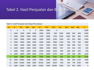 Pasar persaingan sempurna