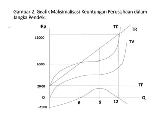 Pasar persaingan sempurna