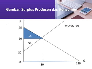 Pasar persaingan sempurna