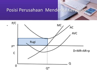 Pasar persaingan sempurna