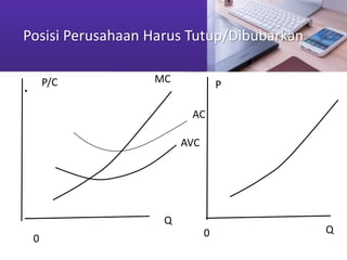 Pasar persaingan sempurna