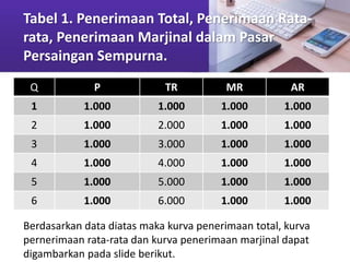 Pasar persaingan sempurna