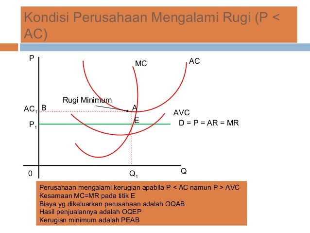 Pasar persaingan sempurna, ekonomi mikro,uas