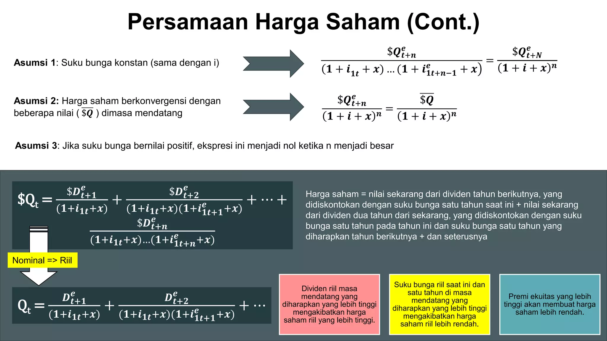 Grafik pergerakan harga saham di pasar modal