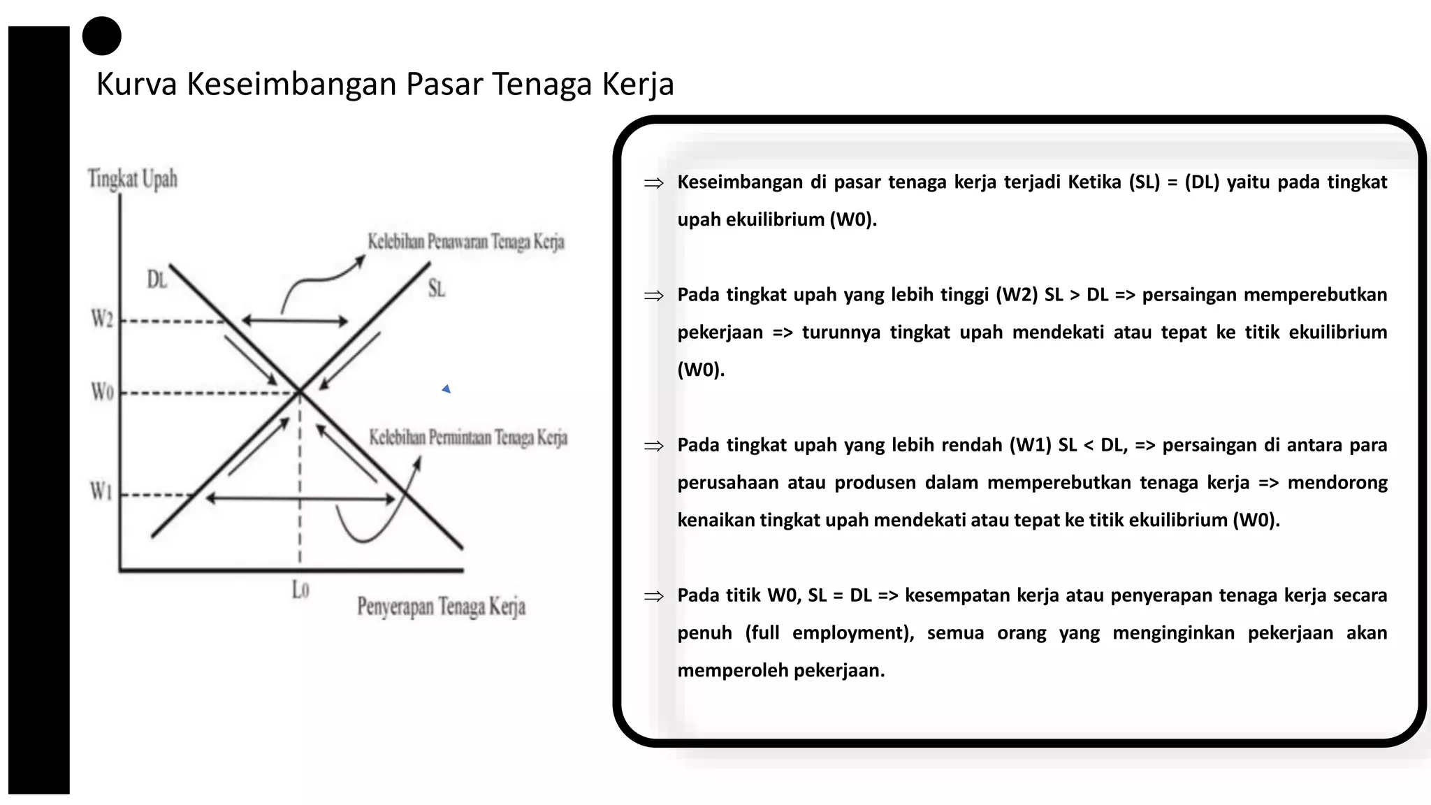 Pasar Tenaga Kerja: Dinamika, Tantangan, dan Peluang di Era Modern Pasar Tenaga Kerja: Dinamika, Tantangan, dan Peluang di Era Modern