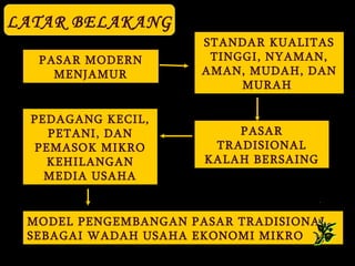 LATAR BELAKANG PASAR MODERN MENJAMUR STANDAR KUALITAS TINGGI, NYAMAN, AMAN, MUDAH, DAN MURAH  PASAR TRADISIONAL KALAH BERSAING PEDAGANG KECIL, PETANI, DAN PEMASOK MIKRO KEHILANGAN MEDIA USAHA MODEL PENGEMBANGAN PASAR TRADISIONAL SEBAGAI WADAH USAHA EKONOMI MIKRO 