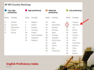 English Proficiency Index
1/8/2014

 