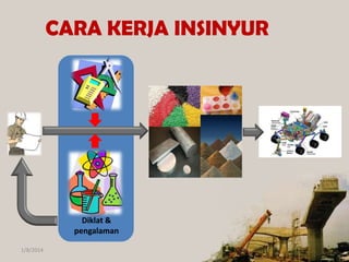 CARA KERJA INSINYUR

Diklat &
pengalaman
1/8/2014

 