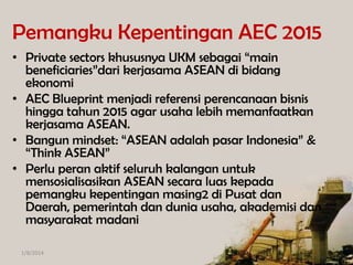 Pemangku Kepentingan AEC 2015
• Private sectors khususnya UKM sebagai “main
beneficiaries”dari kerjasama ASEAN di bidang
ekonomi
• AEC Blueprint menjadi referensi perencanaan bisnis
hingga tahun 2015 agar usaha lebih memanfaatkan
kerjasama ASEAN.
• Bangun mindset: “ASEAN adalah pasar Indonesia” &
“Think ASEAN”
• Perlu peran aktif seluruh kalangan untuk
mensosialisasikan ASEAN secara luas kepada
pemangku kepentingan masing2 di Pusat dan
Daerah, pemerintah dan dunia usaha, akademisi dan
masyarakat madani
1/8/2014

 
